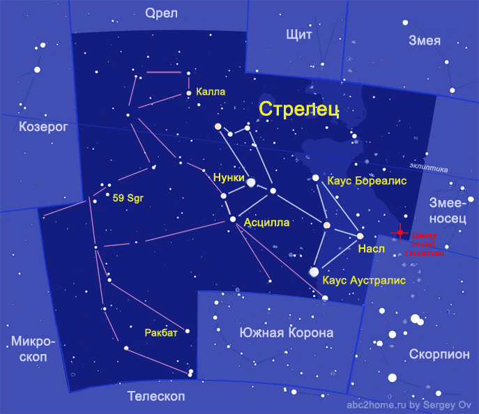 Зодиак: под какой ты звездой, Стрелец?