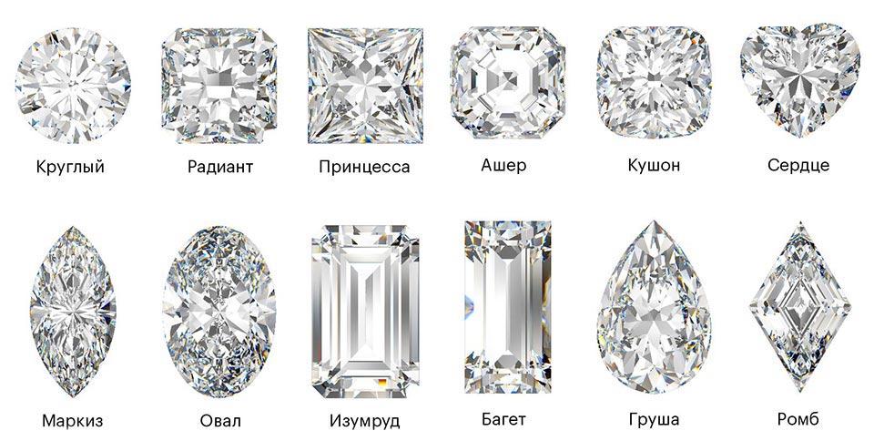 Алмазная шлифовка &#8212; все об идеальной огранке алмазов
