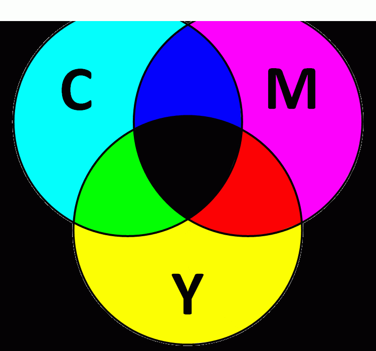 CMYK &#8212; что стоит знать?