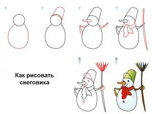 Jak nakreslit vánoční strom a Santa Claus