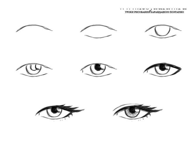 Jak nakreslit krásné oko pro začátečníky
