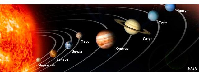 Как нарисовать Солнечную систему