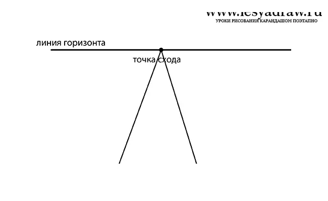 Линейная перспектива