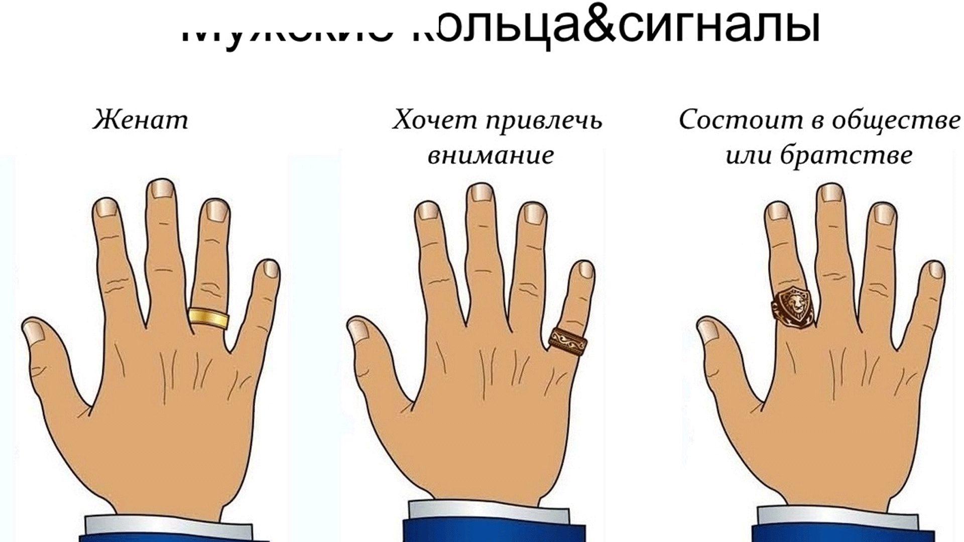 Na którym palcu nosi się męski pierścionek?
