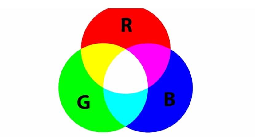 RGB - kini o tọ lati mọ?