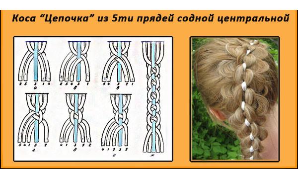 Схема плетения косы «цепочка»