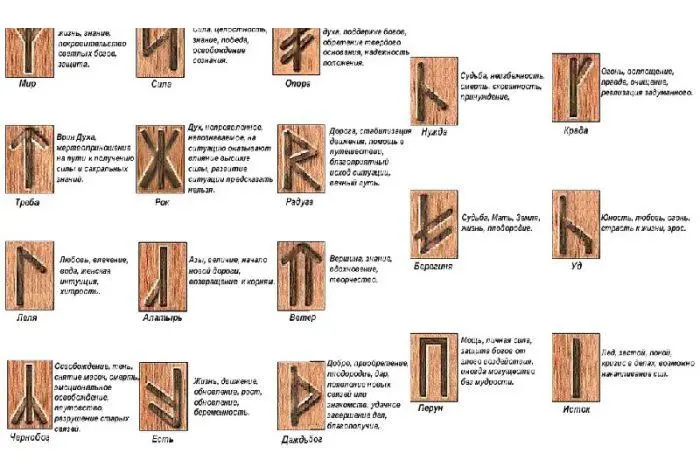 Славянские Татуировки Обереги и Руны — Значение Славянских Тату