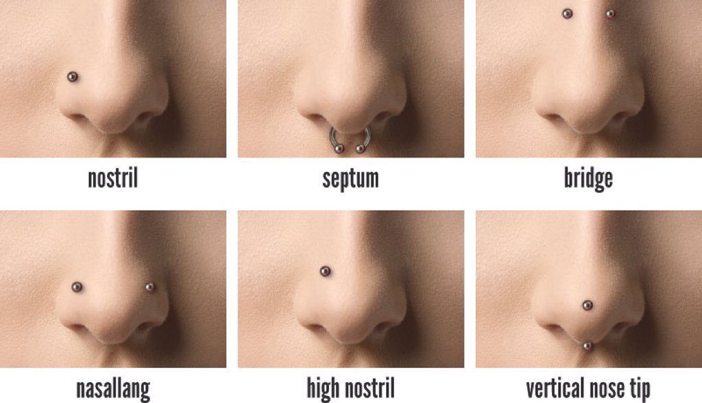 Коя страна на носа трябва да бъде пробита?
